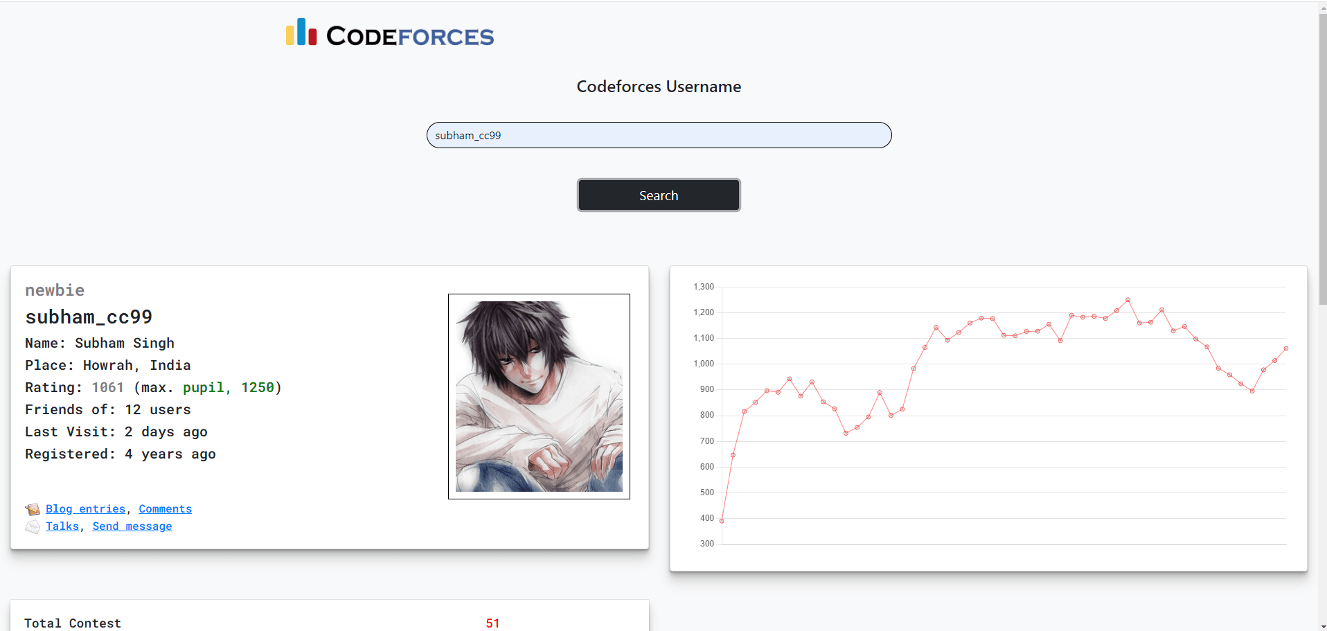 Codeforces Analyzer screenshot